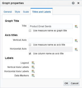 An image of the Titles and Lables tab of the Graph properties dialog
