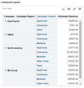 An image showing the updated pivot table with the new group