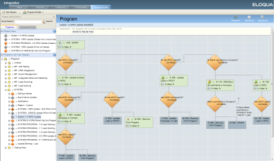 An image of the System 1.0 SFDC Update program flow.