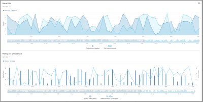 Screenshot of the Native CRM area's details view.