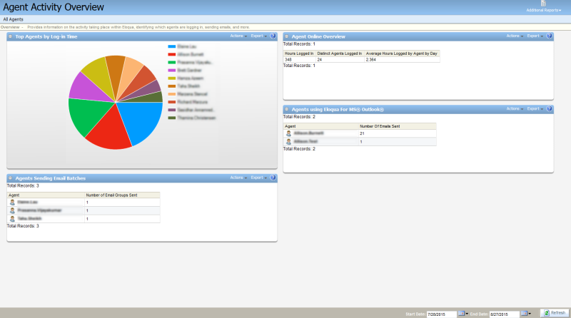 An image of the Agent Activity Overview Dashboard.