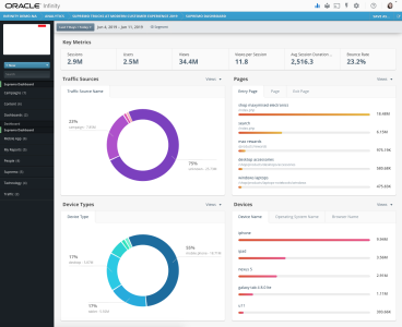 Dashboards page