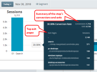Image of a funnel with the sessions details displayed after clicking a blue bar graph