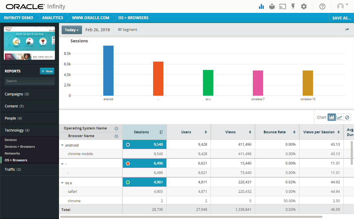 tabular reports