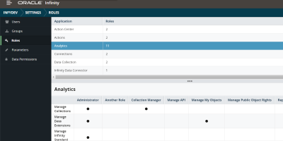 Image of the right-hand panel highlighting Roles and then the Analytics feature