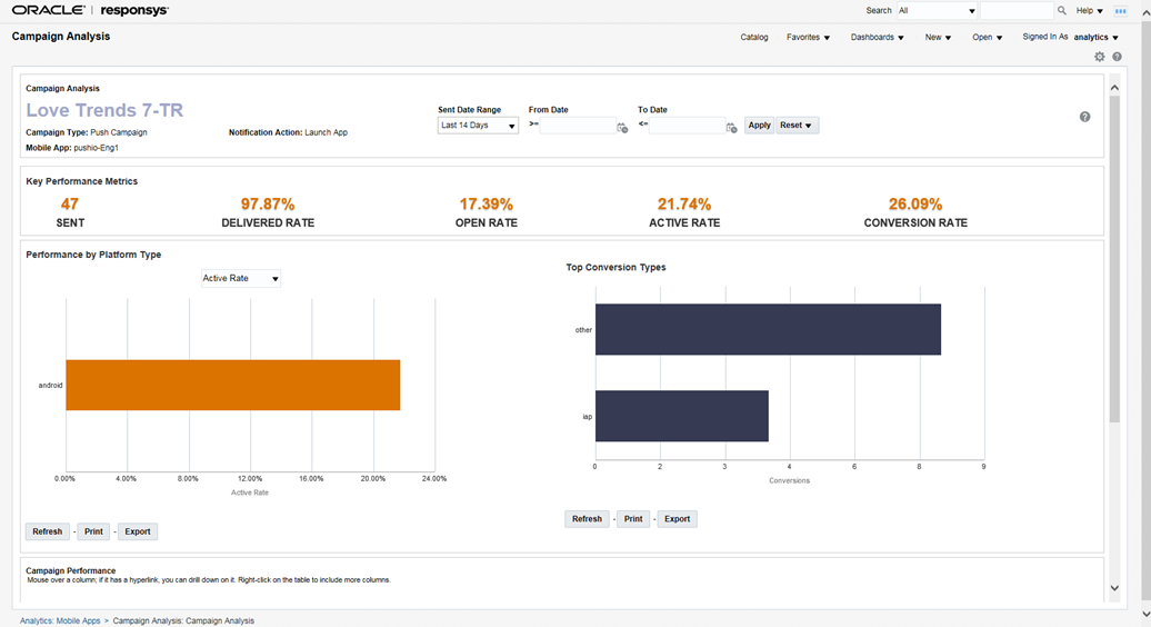 Example chart of Push Campaign metrics