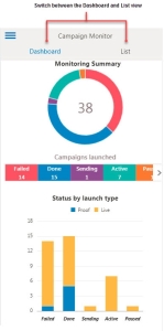An image of the Mobile Campaign Monitor Dashboard