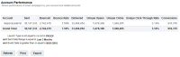 An image of the Account Performance table in the Account Performance dashboard