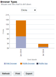 An image of the Browser Types chart by month in the Device Performance dashboard