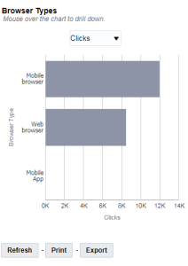 An image of the Browser Types chart overall in the Device Performance dashboard