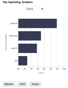 An image of the Top Operating Systems chart overall in the Device Performance dashboard