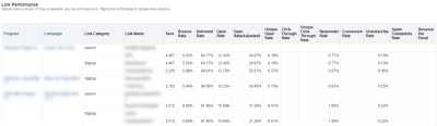An image of the Link Performance table on the Link Performance dashboard
