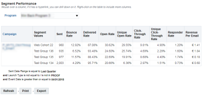 An image of the Segment Performance table on the Segment Performance dashboard