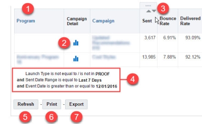 Describes how to navigate campaign performance reports in Interactive Dashboards