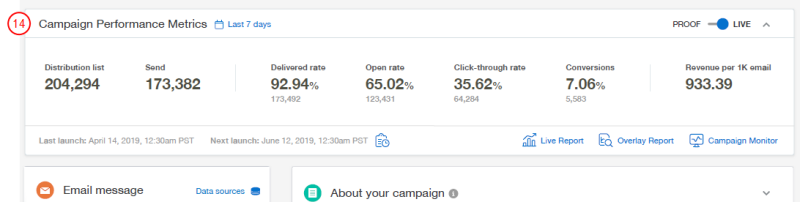 An image of the Campaign performance metrics panel