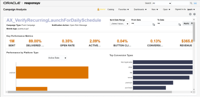 An image of the Interactive Dashboard for Push MVT