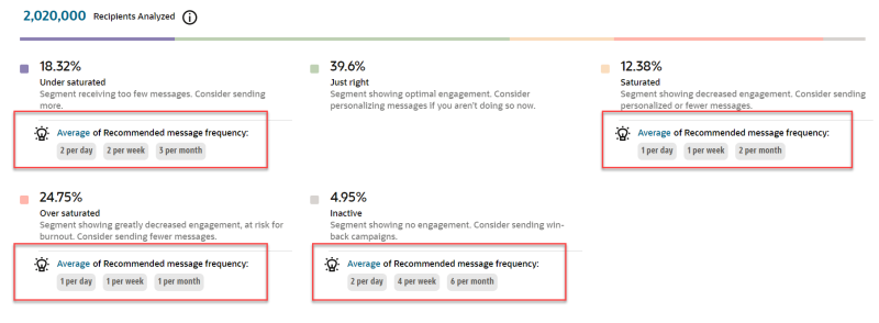 An image of Recommendations for SMS Fatigue Analysis