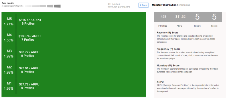 An image of the Monetary Distribution page