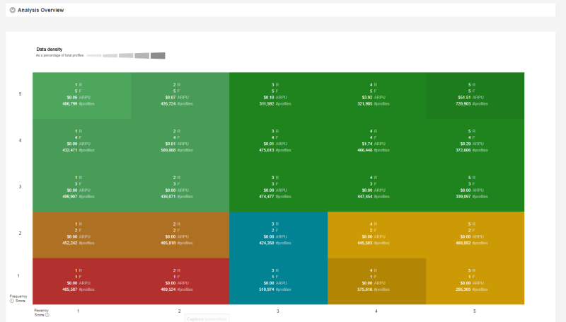 An image of the RFM dashboard