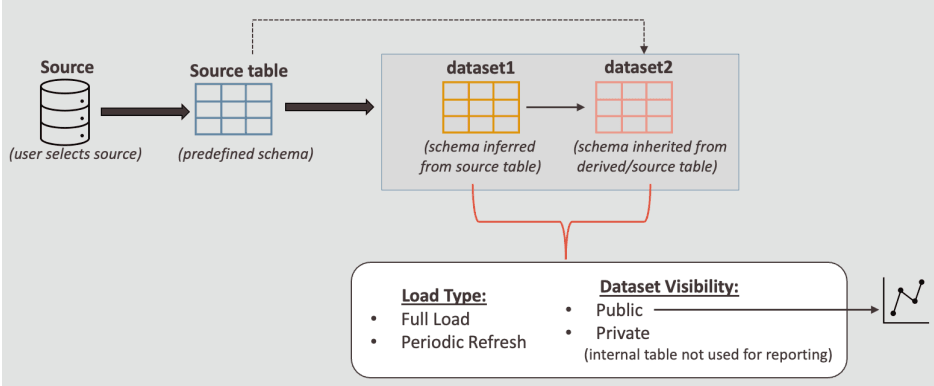 Description of dasrg-dataflow-diagram.png follows Description of dasrg-dataflow-diagram.png follows