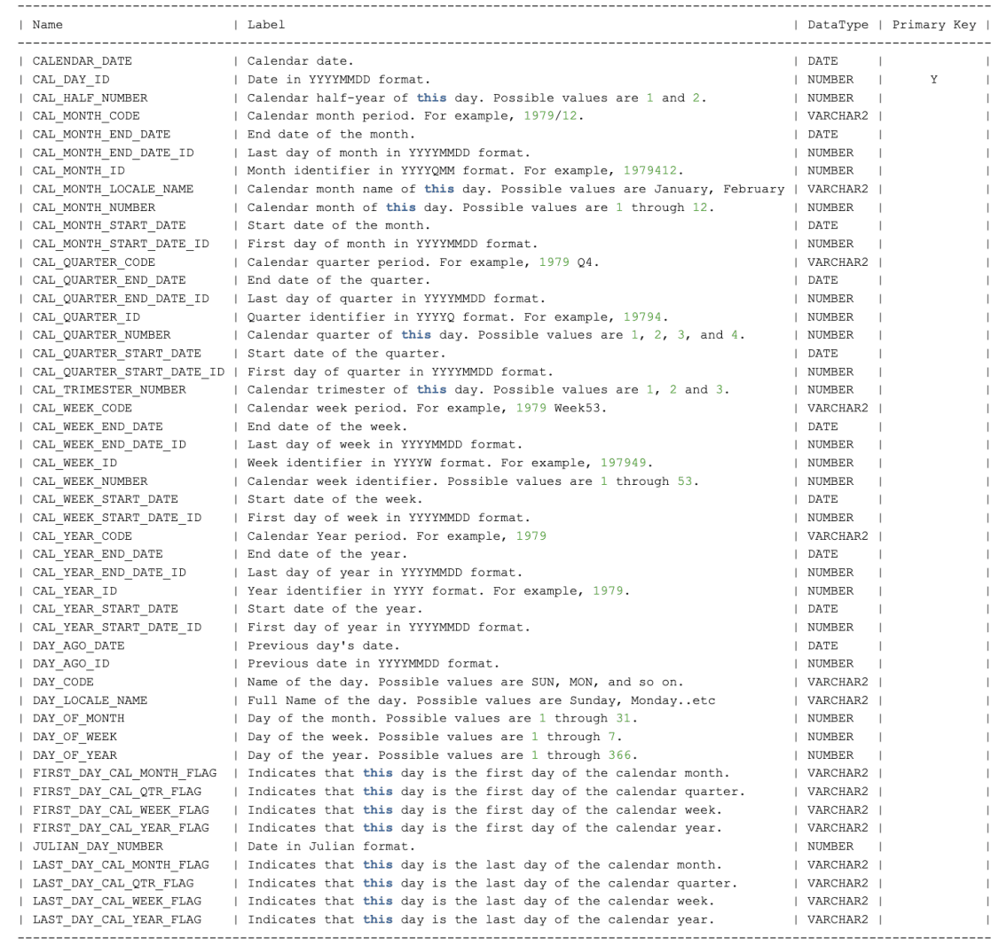 Description of dasrg-dw-apps-day-d.png follows Description of dasrg-dw-apps-day-d.png follows