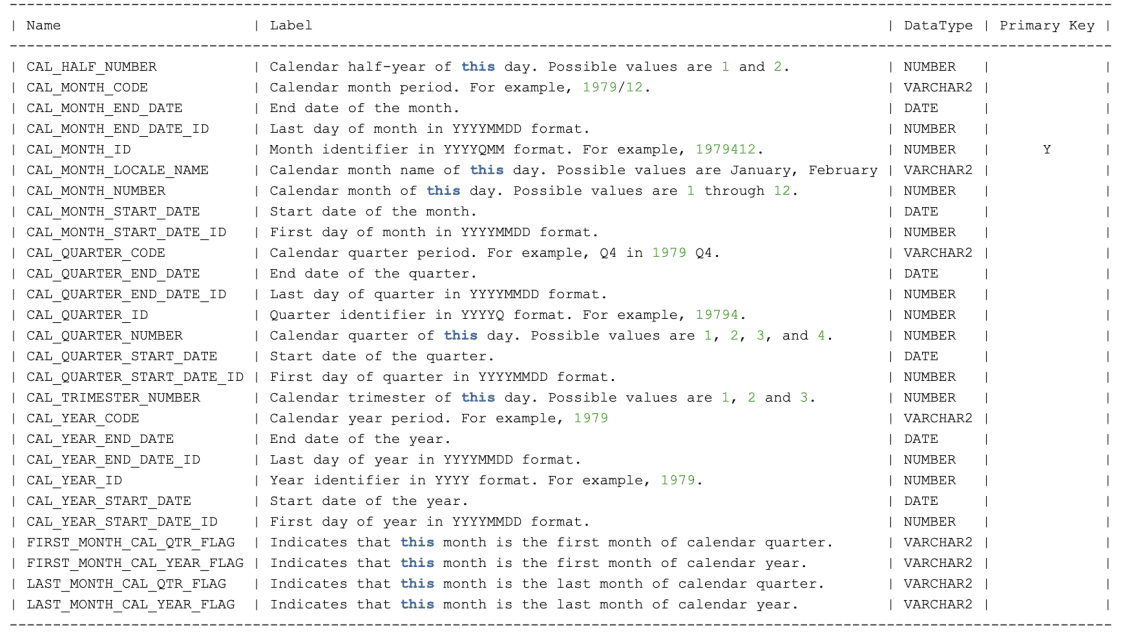 Description of dasrg-dw-apps-month-d.png follows Description of dasrg-dw-apps-month-d.png follows