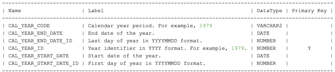 Description of dasrg-dw-apps-year-d.png follows Description of dasrg-dw-apps-year-d.png follows