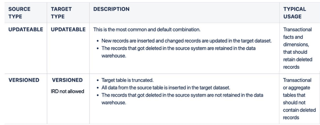 Description of dasrg-incremental-summary.png follows