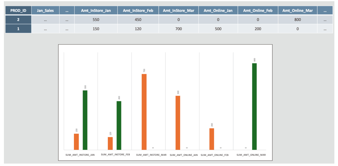 Description of dasrg-pivot-multidimension.png follows Description of dasrg-pivot-multidimension.png follows
