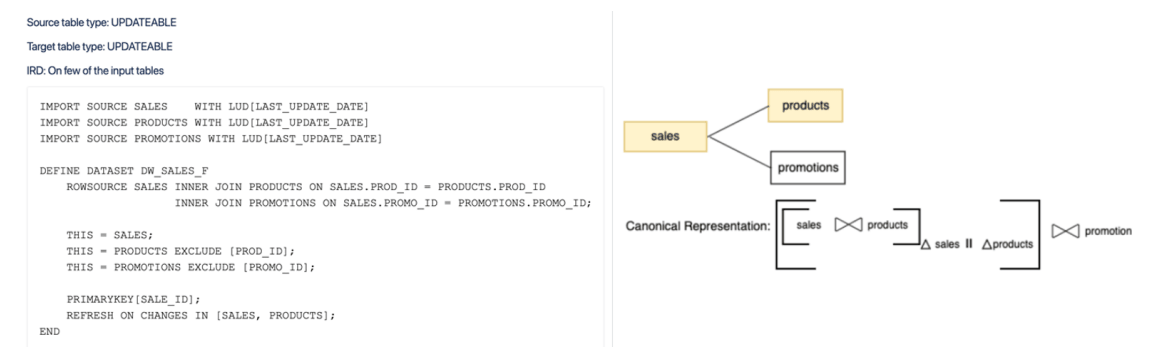 Description of dasrg-updateable-changedrivingtable-join-nonchangedrivingtable.png follows