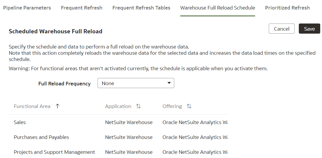 Warehouse Full Reload Schedule tab