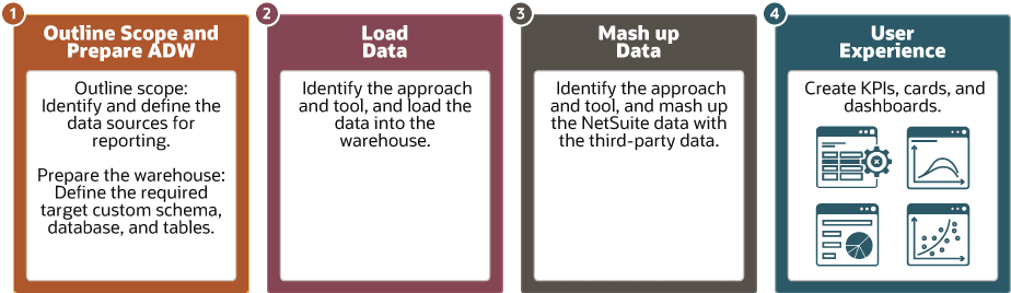 Description of nsawa-integrate-third-party-data-figure1.png follows Description of nsawa-integrate-third-party-data-figure1.png follows