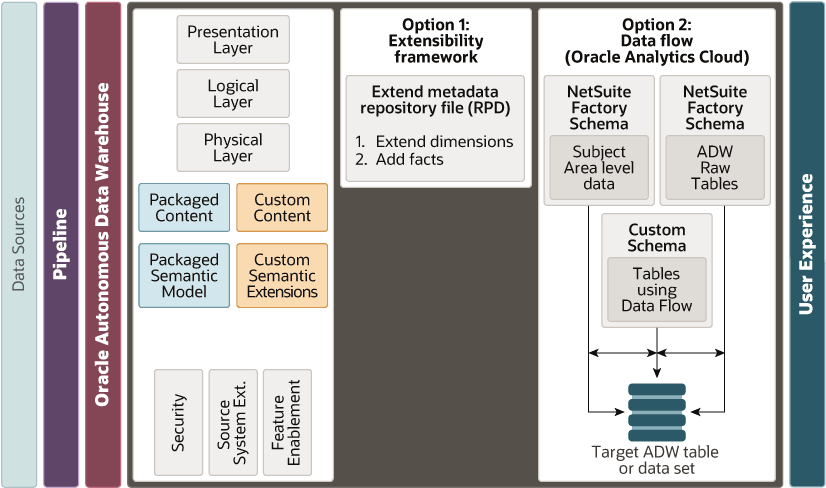 Description of nsawa-integrate-third-party-data-figure3.png follows Description of nsawa-integrate-third-party-data-figure3.png follows