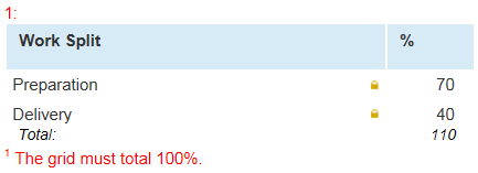 Example of allocation grid custom field showing an errir if total is over 100%.