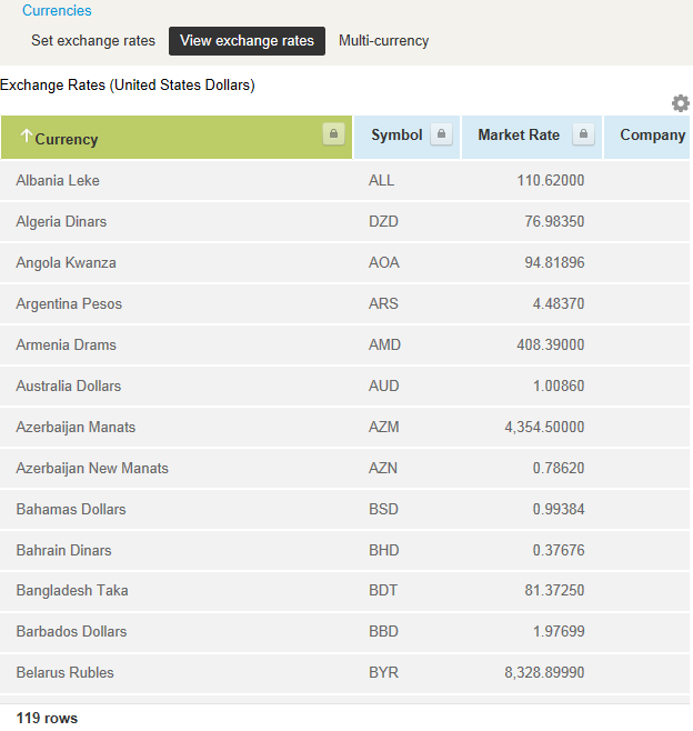 Exchange rates list view.