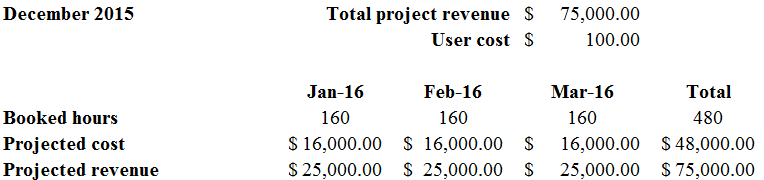 Balance incurred vs forecast rule example.