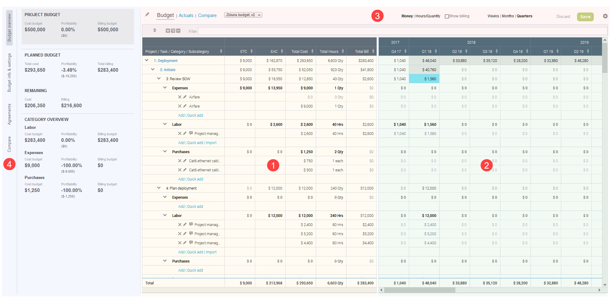 Overview of the project budget view.