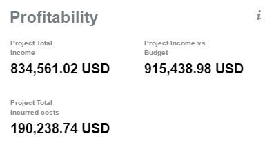 Customizable portlets on project status summary.