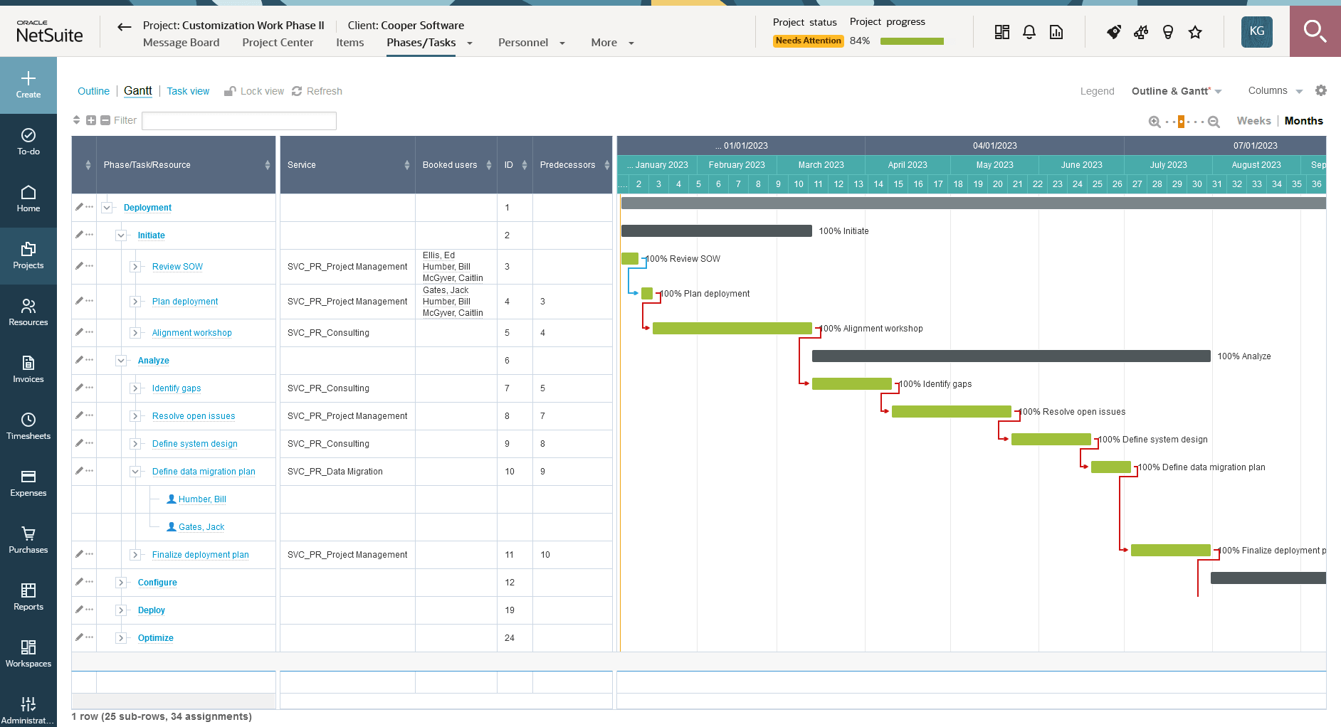 Outline and Gantt Views on projects