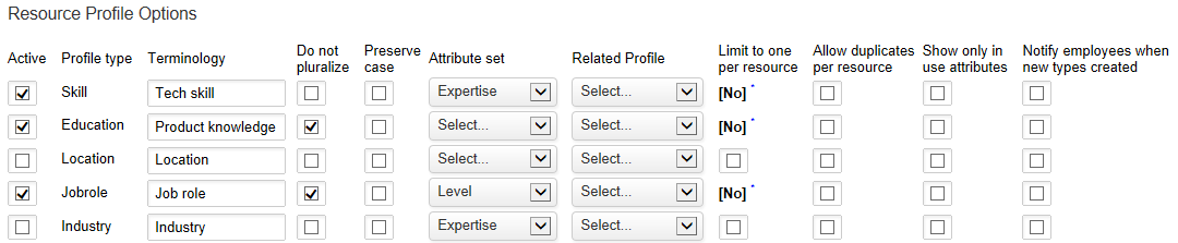 Resource profile options.