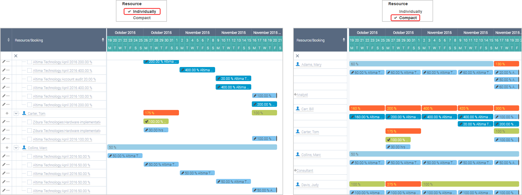 Resource planner individuallu and compact.