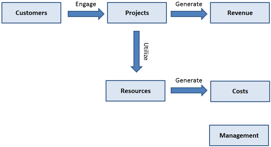 Data areas diagram.