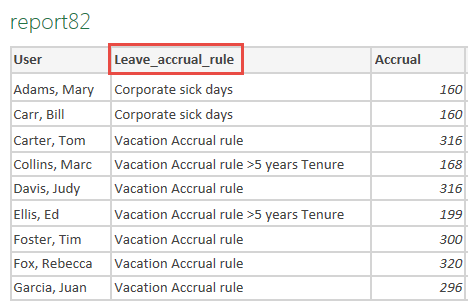 Example of published report data showing underscores in place of non-alphanumeric characters.