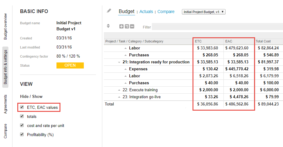 Project budget view showing Estimate to Complete and Estimate at Completion information.
