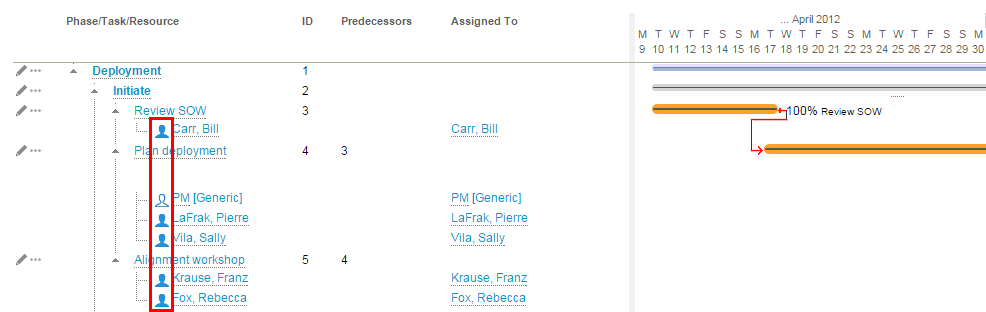 Project OUtline view showing rows for each resources assigned to the project.