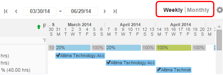 Resource planner showing the Weekly-Monthly view selector.