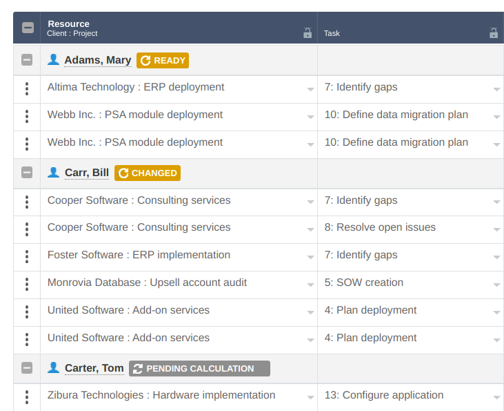 Section of teh Advanced booking worksheet showing Utilization calculation status for impacted resources.