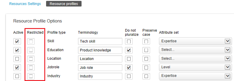 Resource Profile OPtions form showing Restricted check box column.