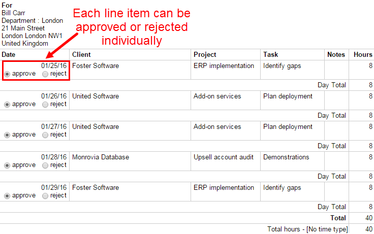 Line item approval and rejection radio buttons on Timesheet Report.