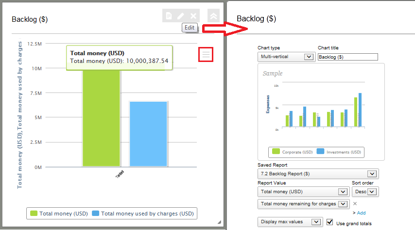 Examples of charts on the OpenAir Dashboard.